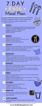 Keto Meal Plan Ketogenic Diet Free 7 Day Plan Sample Meal Plan We Also Have A Keto Meal Plan App Check I Meal Planning App Keto Meal Plan Sample Meal Plan