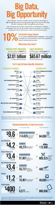 Big Data Big Opportunity Infographic Big Data Infographic What Is Big Data Big Data
