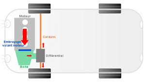 Reprogrammation Moteur Nefaste Pour La Mecanique