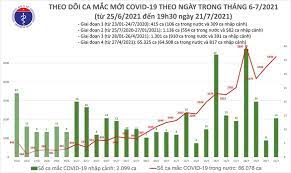 Phó trưởng ban biên tập thường trực ts.bs. Báº£n Tin Covid 19 Tá»'i 21 7 528 Bá»‡nh Nhan Ä'Æ°á»£c Cong Bá»' Khá»i Bá»‡nh