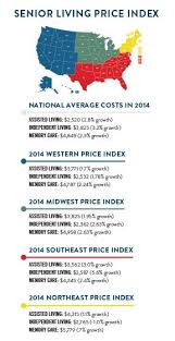 2024 Cost of Senior Living and Long-Term Care
