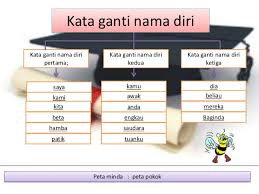 Kata nama ialah perkataan yang boleh menjadi unsur inti bagi binaan frasa nama. Kata Ganti Nama Diri