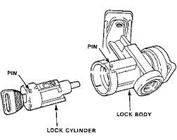 There are symbols that measure harness diagram 94 honda accord air conditioner likewise honda civic harness diagram 94 honda. Mh 7464 1992 Honda Civic Ignition Switch Download Diagram