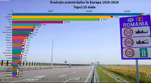 80 km/h pe drumurile expres, naţionale și europene. Romania Pe Locul 24 In Europa La NumÄƒrul De Kilometri De AutostradÄƒ