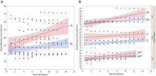 Start studying integrated pest management. Frontiers First Field Release Of A Genetically Engineered Self Limiting Agricultural Pest Insect Evaluating Its Potential For Future Crop Protection Bioengineering And Biotechnology