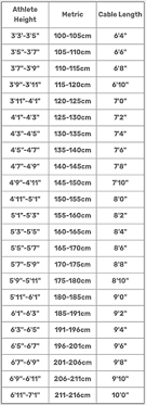 Given the linear density and weight the yarn length can be calculated; How To Size Your Jump Rope Rx Smart Gear