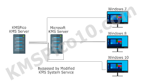 This quickstart uses the command line to send requests to the . Kmsauto Net Activator Download Updated 2020