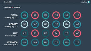 Powerpoint Heat Map Template Choice Image - template design free ...