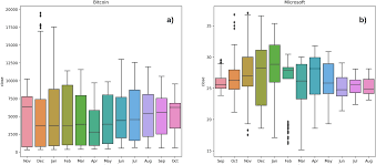 Maybe you would like to learn more about one of these? Forecasting Bitcoin Closing Price Series Using Linear Regression And Neural Networks Models Peerj