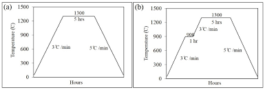 Wisma ti, pt 3071 chendering kuala terengganu terengganu 21080. Metals Free Full Text Presintered Titanium Hydroxyapatite Composite Fabricated Via Pim Route Html