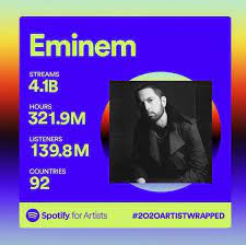 Il degrado si è impadronito della città: Eminem Charts On Twitter Eminem Has Earned 4 1 Billion Streams On Spotify In 2020 Also Was Listened By 139 8 Million Peoples Around In 92 Countries Https T Co Nrquqobim8