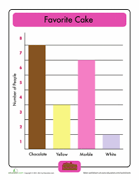 Beginning Bar Graphs Favorite Cake Worksheet Education Com Bar Graphs Addition Words 2nd Grade Math Worksheets