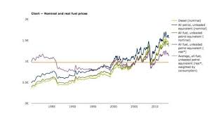 european fuel price trends litre 1980 2014 138 139