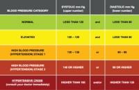 Blood Pressure New Chart The New High Blood Pressure