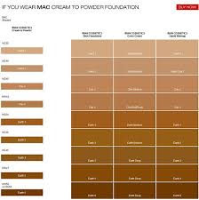 Mac Makeup Foundation Colour Chart Saubhaya Makeup