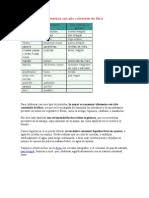Futursemana Libro 2 Menu Lista De La Compra Pdf Ensalada Alimentos