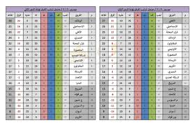حسام عاشور (471 مباراة) الهداف: ØªØ§Ø±ÙŠØ® Ø§Ù„Ø¯ÙˆØ±ÙŠ Ø§Ù„Ù…ØµØ±ÙŠ Ù…ÙˆØ³Ù… 90 1991 Ø§Ù„Ø£Ø³Ø¨ÙˆØ¹ 34 Ø§Ù„Ø£Ø®ÙŠØ± ÙƒÙˆØ±Ø§Ø¨ÙŠØ¯ÙŠØ§