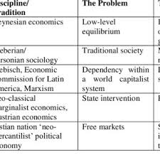 Check spelling or type a new query. Pdf Discourses On Development And The Muslim World