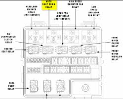 Fuse box located on drivers side. Zs 6026 06 Dodge Stratus Wiring Diagram Download Diagram