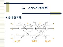 PPT - 第6章人工神经网络PowerPoint Presentation, free download ...