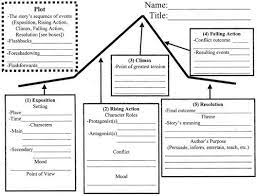 The Most Dangerous Game Teaching Plot Story Elements Worksheet Teaching