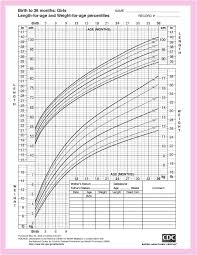 Age Height And Weight Chart For Teenagers Gestational Age