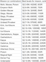 This website is for sale! Empires And Puzzles Ultimate Farming Guide Updated March 2020