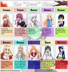 Characters Personality Types Anime Amino