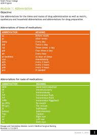 The abcs of medical records: Twice Daily Medical Abbreviation Twice 2020