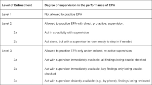 Examples of how to start and write a conclusion Entrustable Professional Activities In Final Year Undergraduate Medical Training Advancement Of The Final Year Training Logbook In Germany Abstract Europe Pmc