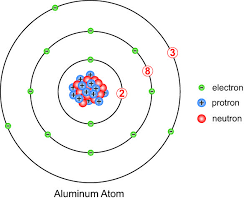 Bohr model diagrams and lewis dot structures use the information provided for each element to draw bohr model diagrams. Aluminum Model Diagram