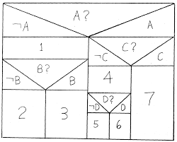 Programming Languages Use Words And Symbols To Represent Structures Like Blocks Programming Languages Words Visual Representation