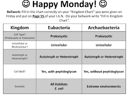 They are secondary or at tertiary level. Autotroph Or Heterotroph