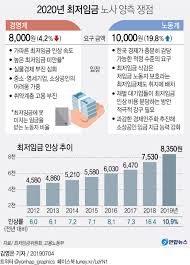 결정된 최저임금액은 매년 8월 5일까지 고용노동부 장관이 고시하고, 다음연도 1월 1일부터 효력이 발생합니다. ìµœì €ìž„ê¸ˆ 1ë§Œì› Vs 8ì²œì› ë°¤ìƒ˜ í˜'ìƒì—ë„ ê²°ë¡  ëª» ë‚´ ì—°í•©ë‰´ìŠ¤