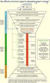 Pin By Spencer Brower On Start Writing Phd Life Phd Writing