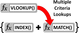 Rumus excel penjumlahan dengan 1 kriteria perbedaan vlookup dan hlookup pengertian vlookup dan hlookup pengertian vlookup adalah rumus excel yang digunakan untuk mencari data dikolom pertama sebuah tabel kemudian mengembalikan nilai dikolom kanannya yang telah ditentukan posisinya. Vlookup Multiple Values Or Criteria Using Excel S Index And Match
