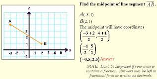 Solved examples on midpoint formula Midpoint Of A Line Segment A Plus Topper