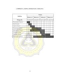 Berikut adalah contoh matriks jadwal pelaksanaan penelitian. Http Repository Unika Ac Id 10915 8 13 07 0083 20wahyu 20febriyanto 20lampiran Pdf