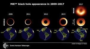 There has been an increased demand for the roblox black hole simulator codes especially now that the latest, updated codes have also been released. Event Horizon Telescope Reveals Turbulent Black Hole Evolution Wobbling Shadow Of The M87 Black Hole