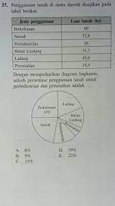 Cara mengerjakan diagram lingkaran derajat? Dengan Memperhatikan Diagram Lingkaran Selisih Persentase Penggunaan Tanah Untuk Perindustrian Dan Brainly Co Id