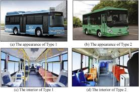 Touch'n go is a prepaid electronic cash card available in kuala lumpur that can be used to pay for many things, such. Optimization Of Electric Vehicle Scheduling With Multiple Vehicle Types In Public Transport Sciencedirect