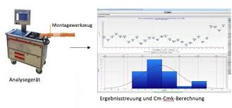 Berechnung von cpk, cp und ppm. Statistische Prozessuberwachung Scs Concept