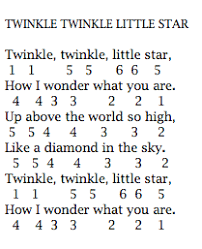 Maybe you would like to learn more about one of these? Not Angka Twinkle Twinkle Little Star Dunia Lirik Not Lagu