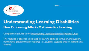 understanding learning disabilities how processing affects