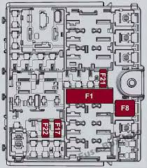 Alfa romeo alfetta mini 1982 fuse box/block circuit breaker diagram. Fuse Box Diagram Alfa Romeo Giulia 952 2017 2019