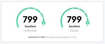 Transunion uses what is called a vantagescore, which is the first credit score model created in partnership among all three credit bureaus — experian, equifax, and. What Is A Credit Score Reviews By Wirecutter