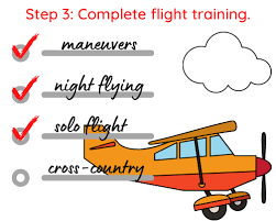 Matt sloane, special to cnn • published 29th june 2016. Private Pilot License Ppl Requirements Everything You Need To Know