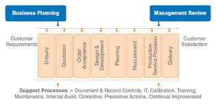 how important are turtle diagrams for an organization nqa