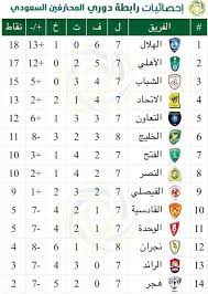 غير مدرجالسعودية الرياضية 1الدوري السعودي. Ø¥Ø­ØµØ§Ø¦ÙŠØ§Øª Ø±Ø§Ø¨Ø·Ø© Ø¯ÙˆØ±ÙŠ Ø§Ù„Ù…Ø­ØªØ±ÙÙŠÙ† Ø§Ù„Ø³Ø¹ÙˆØ¯ÙŠ