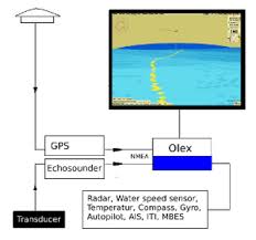 olex aegean electronics